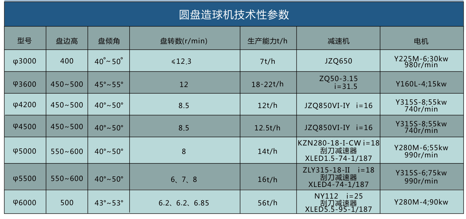 圓盤造球機(jī)