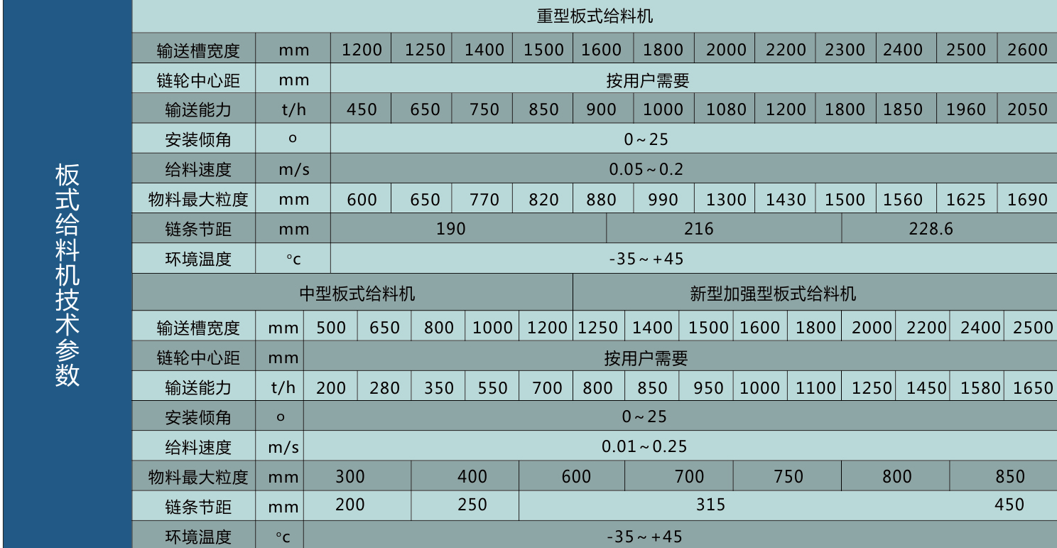 新型加強型板式給料機