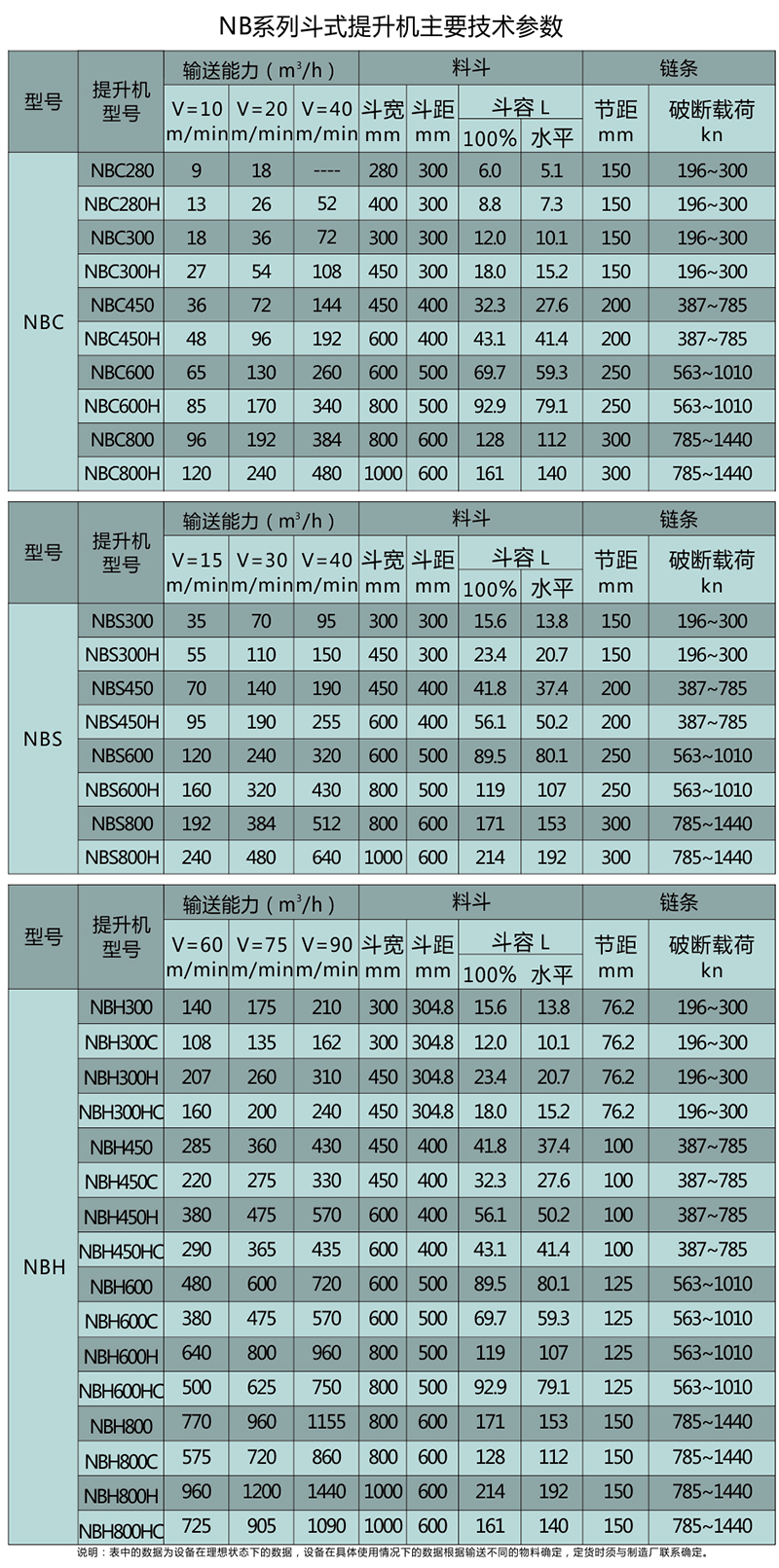 斗式提升機(jī)