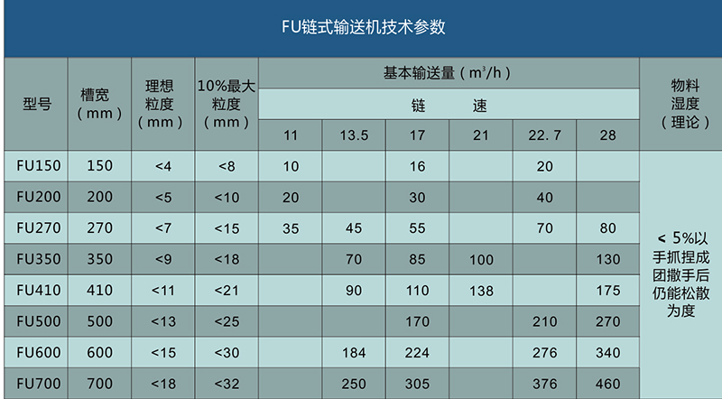 FU鏈?zhǔn)捷斔蜋C(jī)