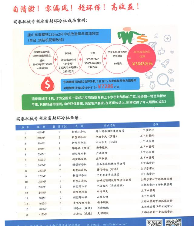 為了清爽藍天，中環瑞泰上下水密封環冷機來了